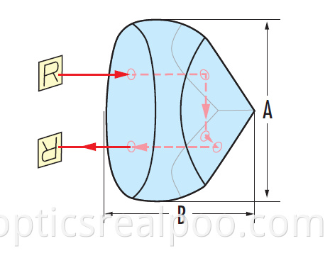 corner cube prism